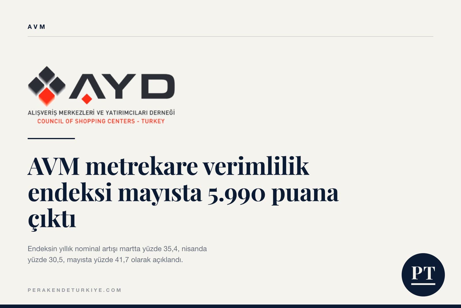 AVM metrekare verimlilik endeksi mayısta 5.990 puana çıktı